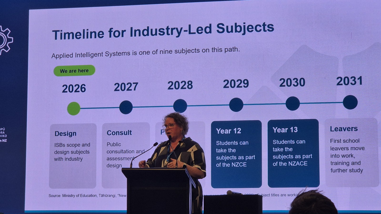 Slide headed Timeline for Industry-Led Subjects, running from design in 2026 through consultation, piloting, Year 12 in 2029, Year 13 in 2030 and first leavers in 2031