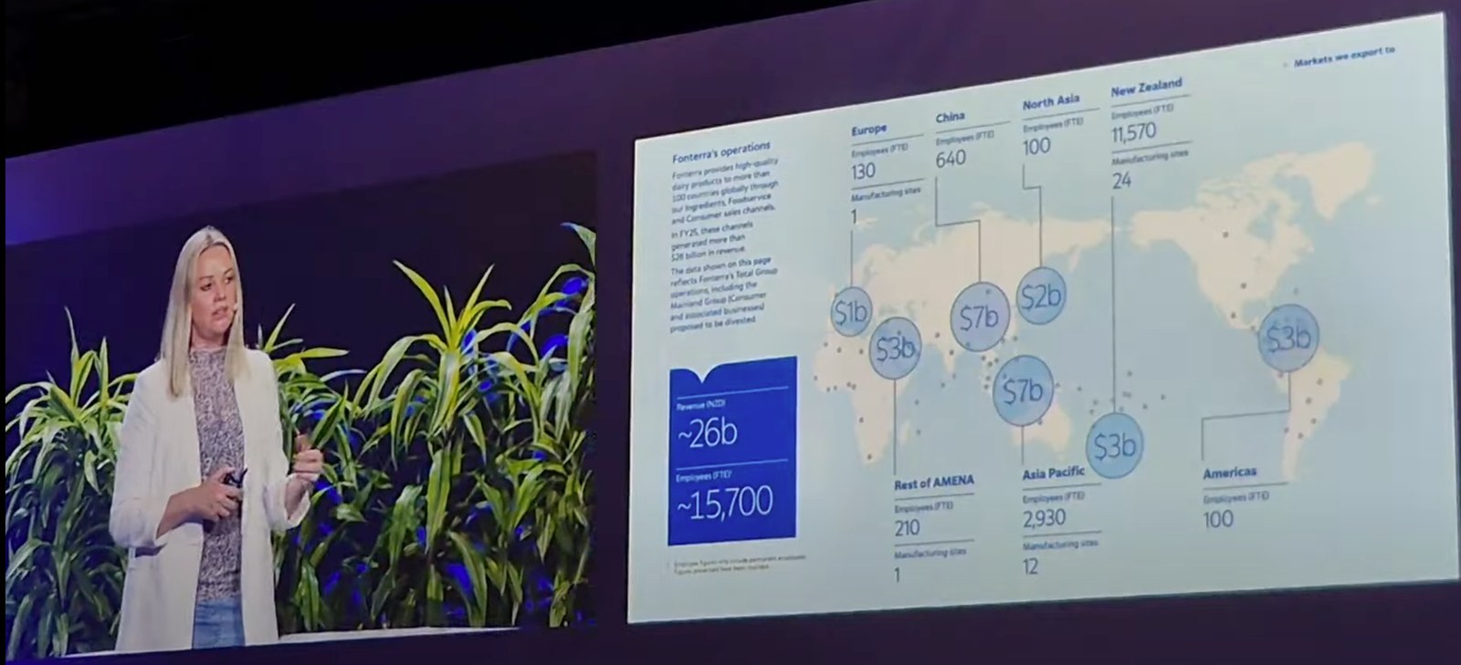 Xanthe Sulzberger presenting a slide showing Fonterra's global operations, revenue and employee numbers