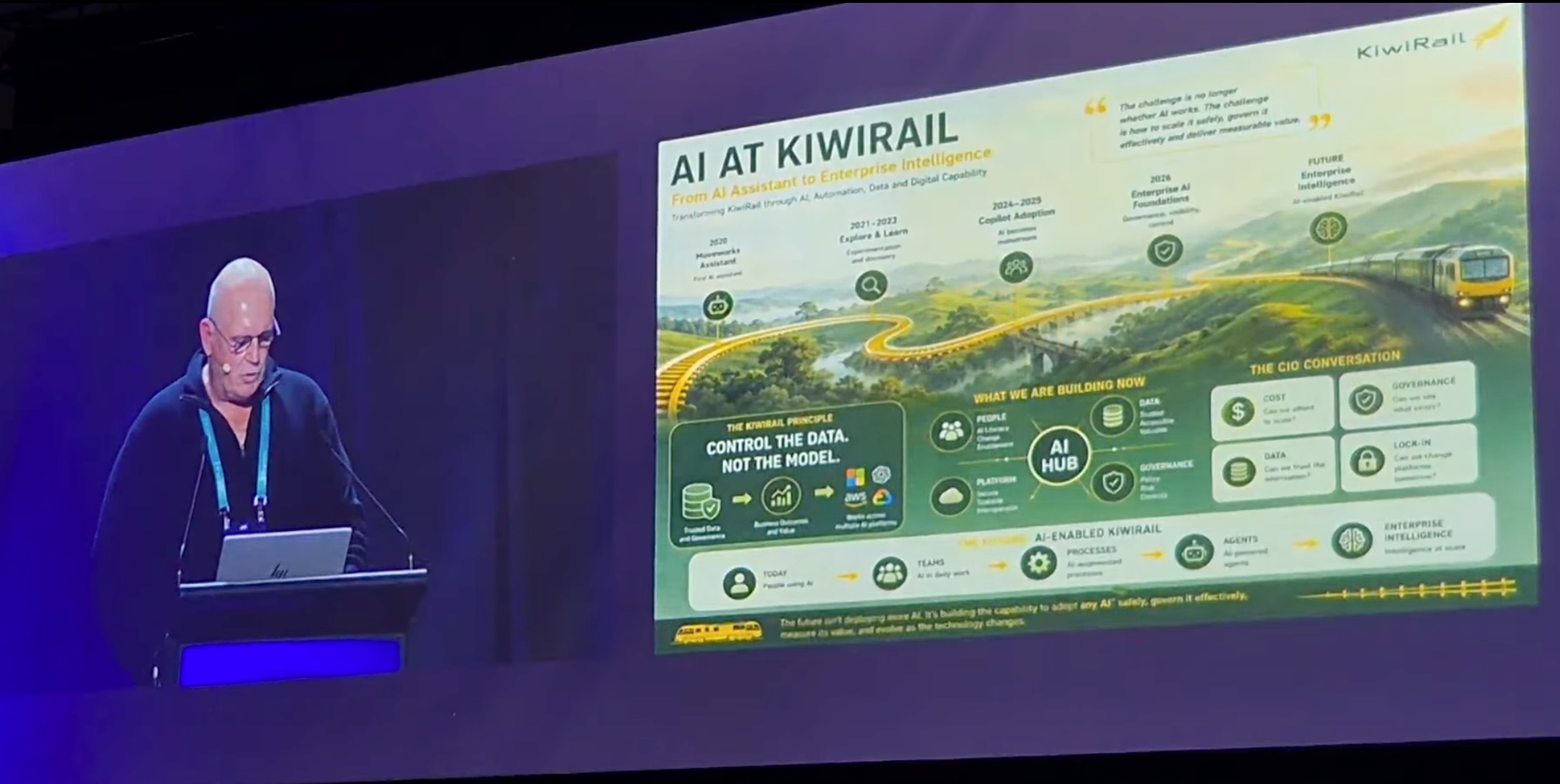 Garry Collings presenting KiwiRail's AI journey from employee assistant to enterprise intelligence