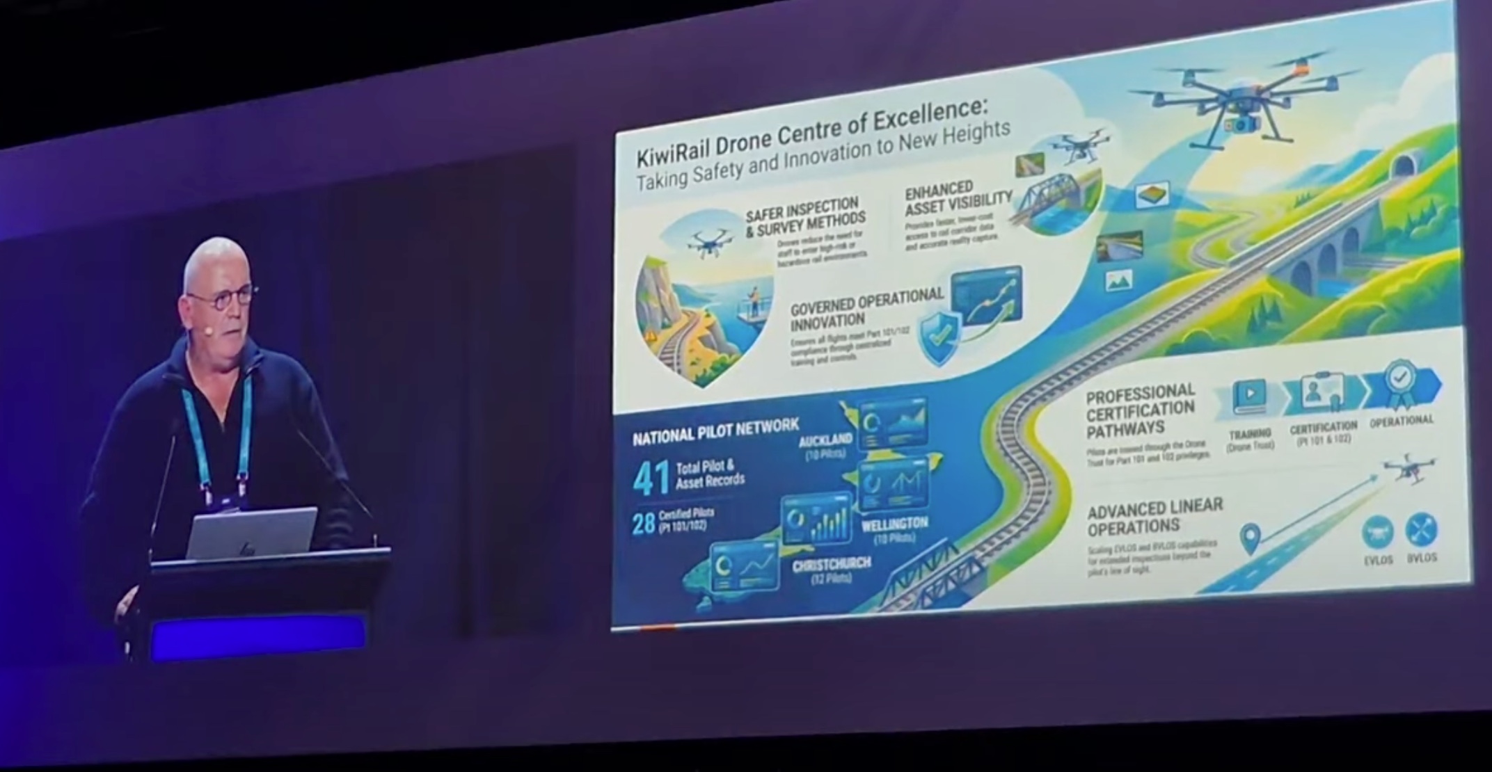 Garry Collings presenting KiwiRail's Drone Centre of Excellence at the CIO Innovation Summit