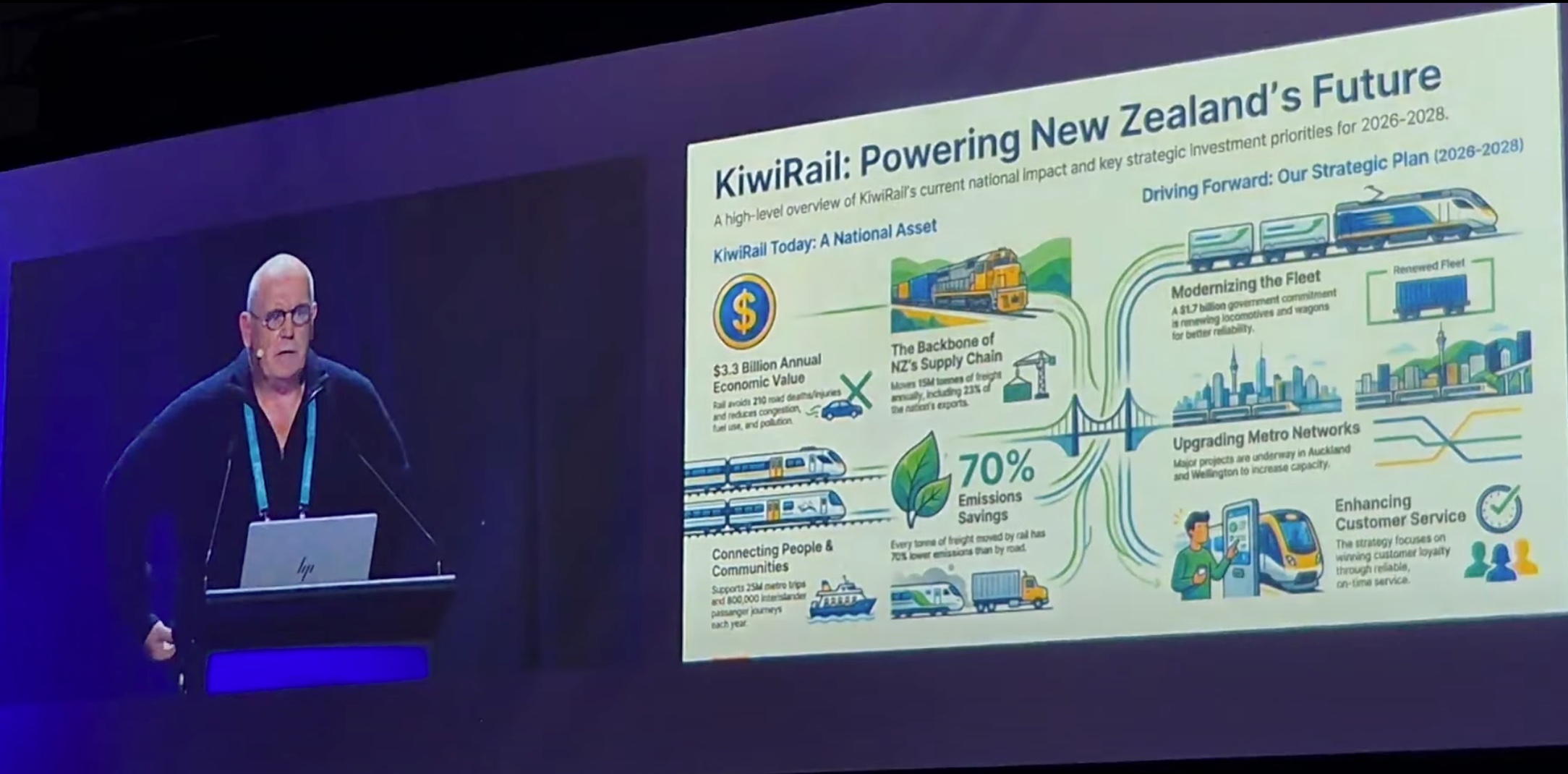 Garry Collings presenting KiwiRail's national impact and 2026 to 2028 investment priorities