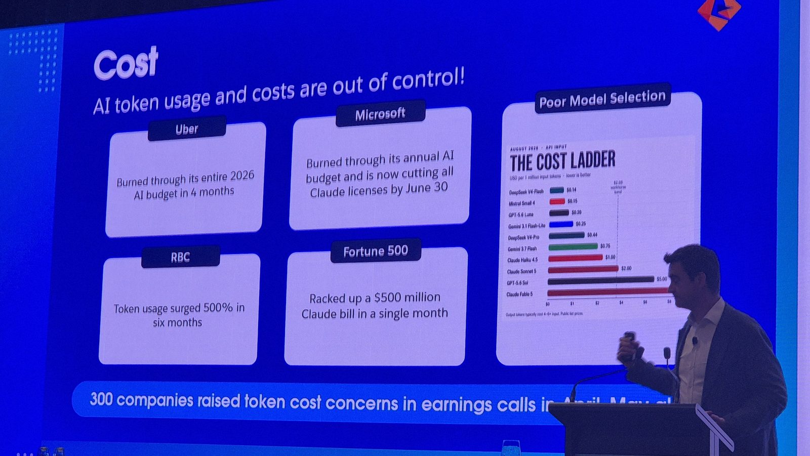 Slide titled Cost, AI token usage and costs are out of control, with examples from Uber, Microsoft, RBC and a Fortune 500 company and a chart of model costs