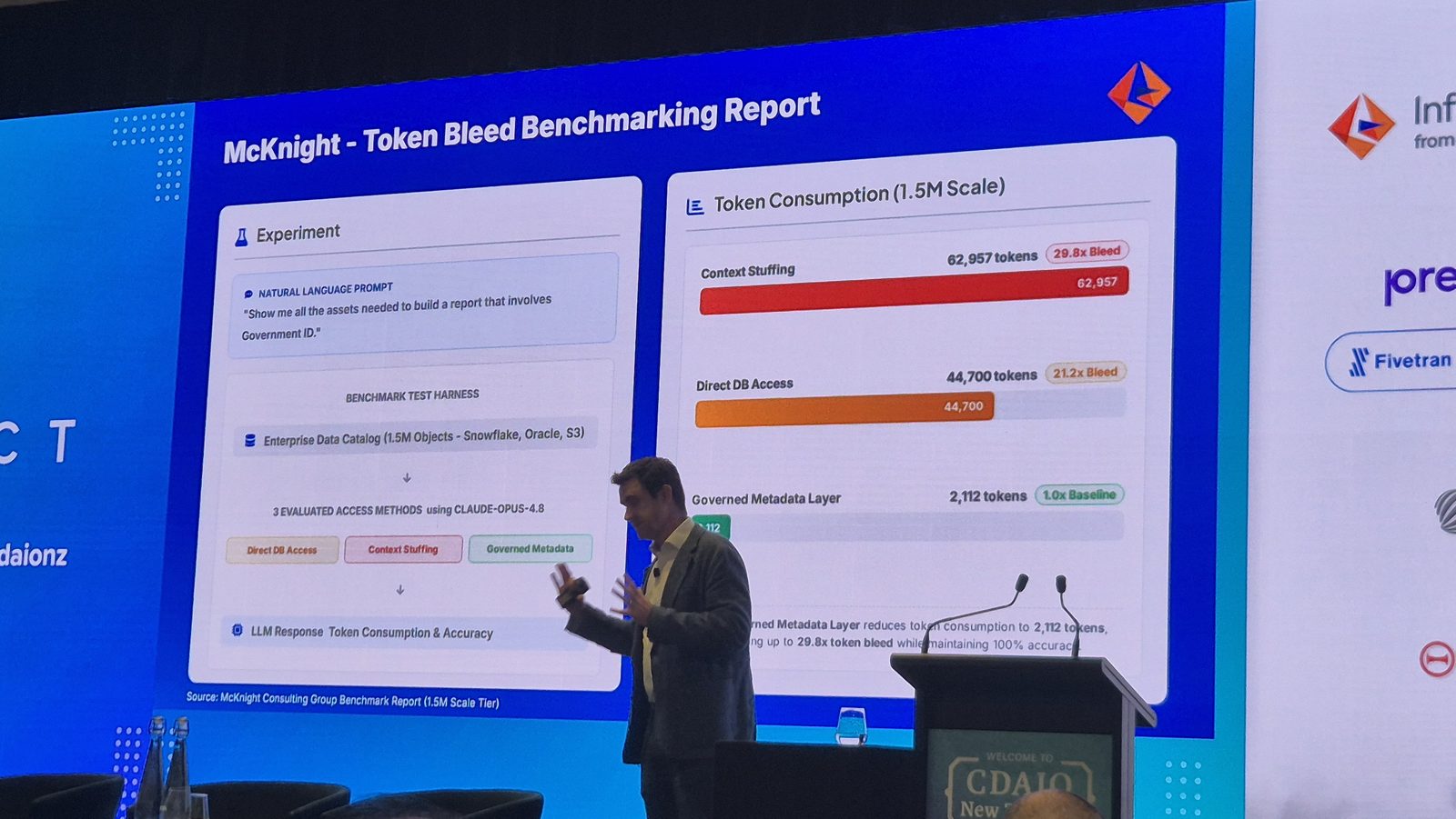 Joseph Sullivan presenting the McKnight Token Bleed Benchmarking Report slide comparing token consumption at 1.5 million objects: context stuffing 62,957 tokens, direct database access 44,700 tokens, governed metadata layer 2,112 tokens