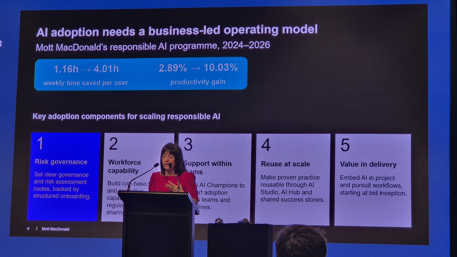 Slide headed AI adoption needs a business-led operating model, showing weekly time saved per user rising from 1.16 hours to 4.01 hours and productivity gain rising from 2.89 percent to 10.03 percent, with five key adoption components