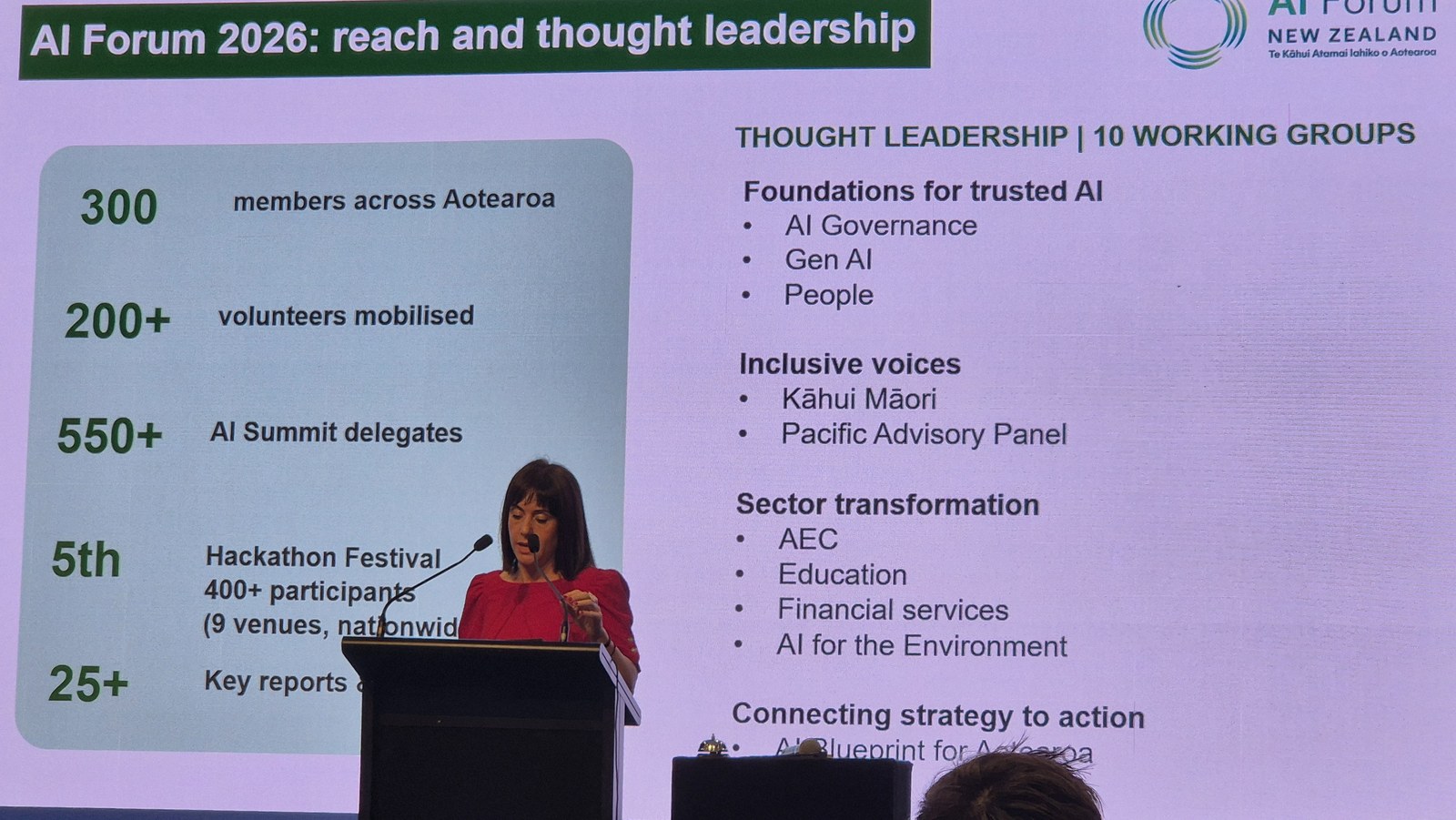 Slide headed AI Forum 2026 reach and thought leadership, showing 300 members, 200 plus volunteers, 550 plus AI Summit delegates, a fifth hackathon festival with 400 plus participants across nine venues, and ten working groups