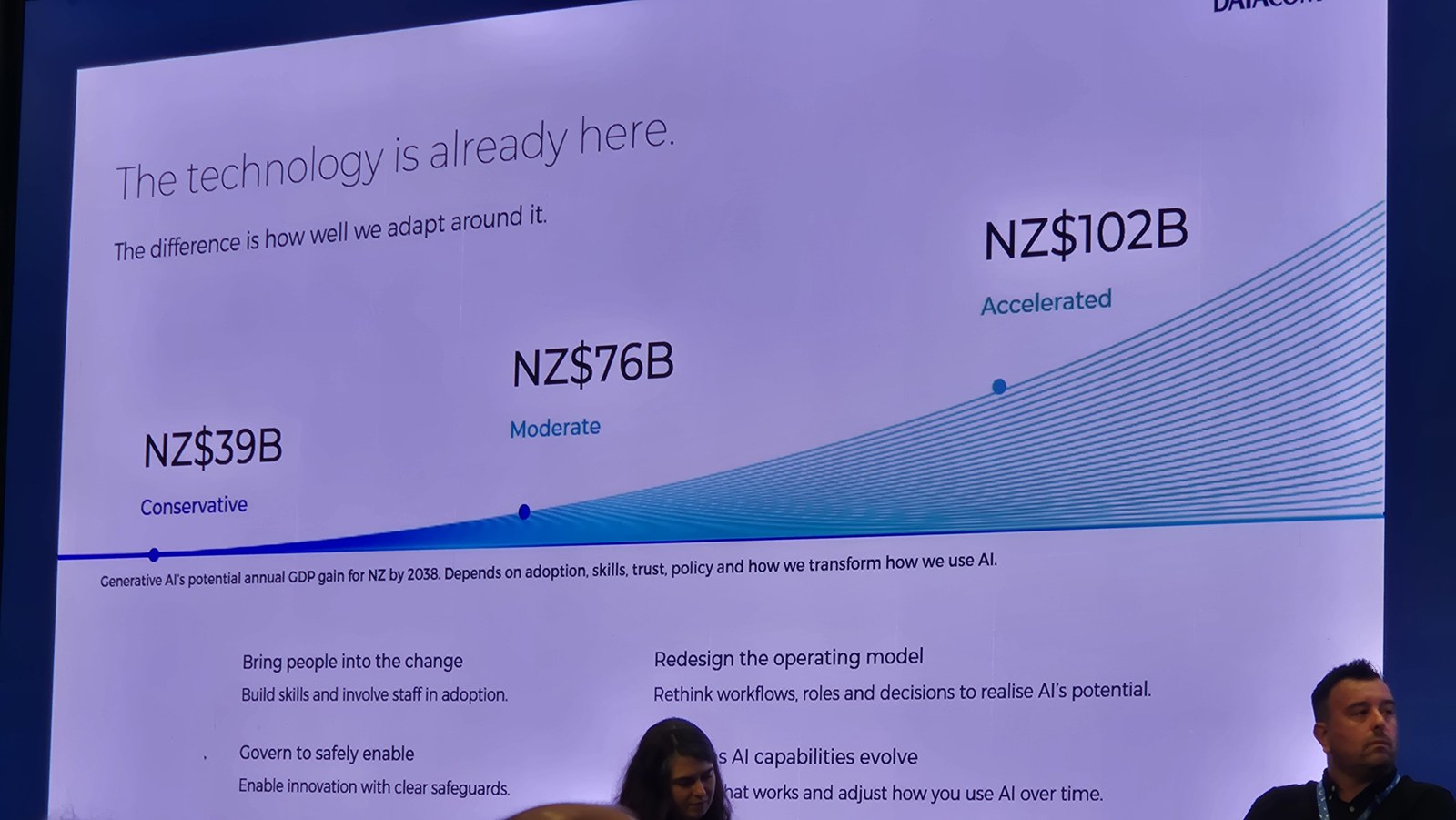 Closing slide reading the technology is already here, the difference is how well we adapt around it, showing NZ$39 billion conservative, NZ$76 billion moderate and NZ$102 billion accelerated scenarios