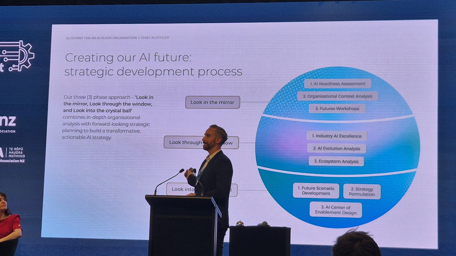 Slide headed Creating our AI future, showing a three-phase strategic development process described as look in the mirror, look through the window, and look into the crystal ball