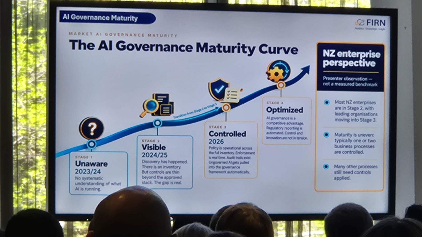 Slide titled The AI Governance Maturity Curve, showing four stages: Unaware 2023 to 2024, Visible 2024 to 2025, Controlled 2026 and Optimised, with an NZ enterprise perspective panel