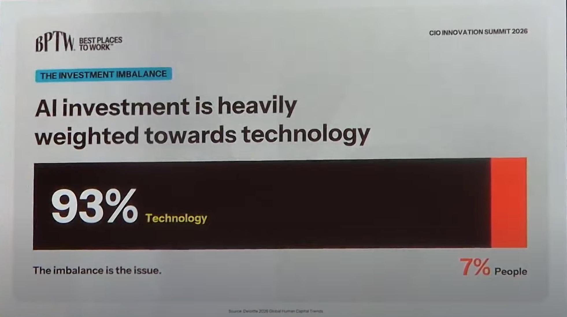 Best Places to Work slide showing 93 percent of AI investment directed to technology and 7 percent to people