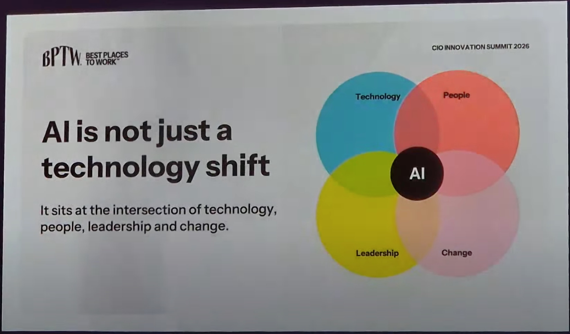 Best Places to Work slide showing AI at the intersection of technology, people, leadership and change
