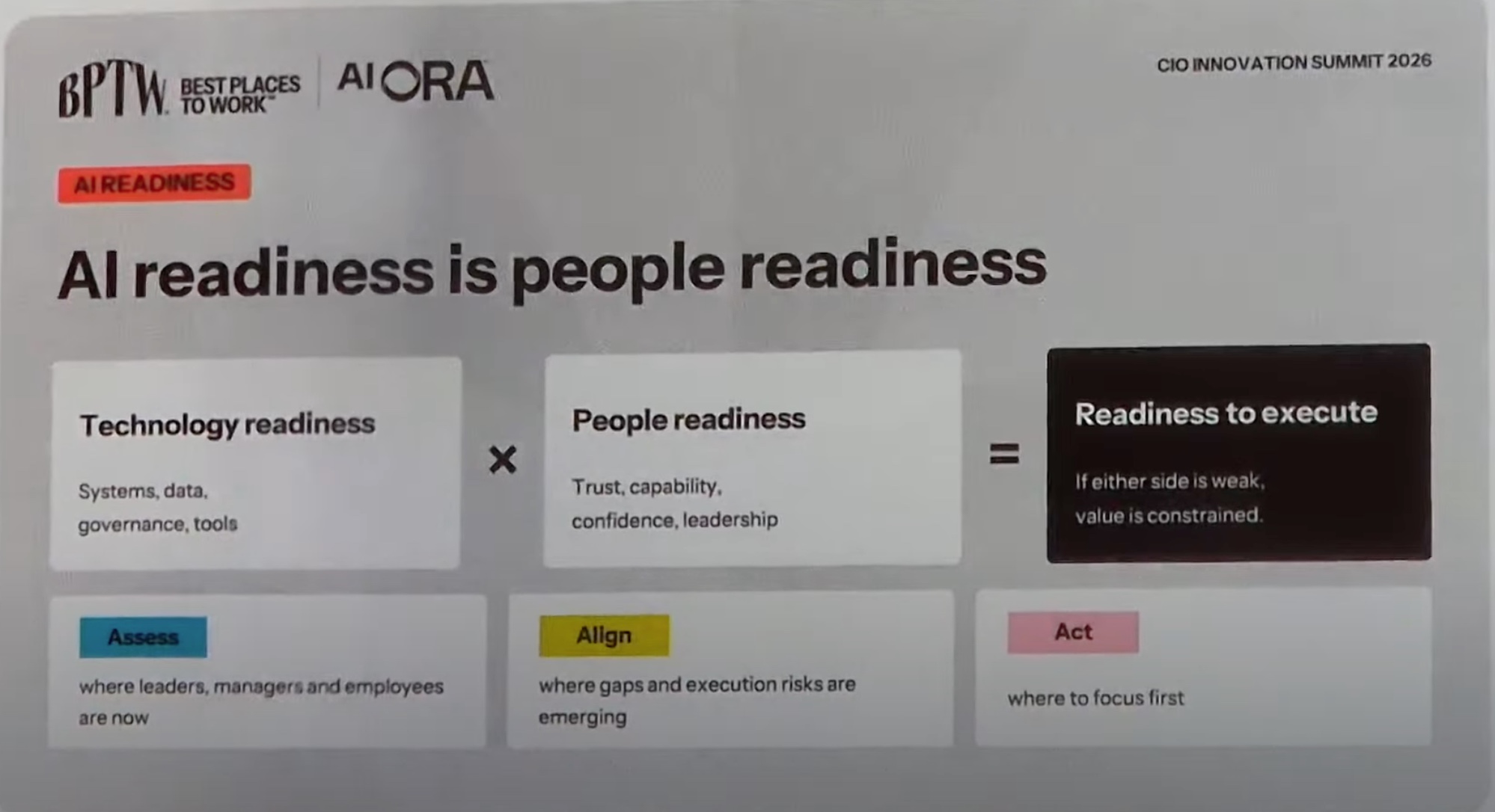 AIORA and Best Places to Work slide showing technology readiness multiplied by people readiness