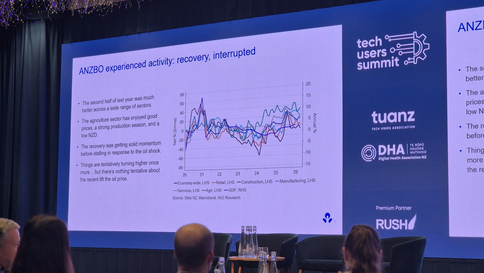 Slide headed ANZBO experienced activity: recovery, interrupted, charting reported activity across the economy, retail, construction, manufacturing, services and agriculture