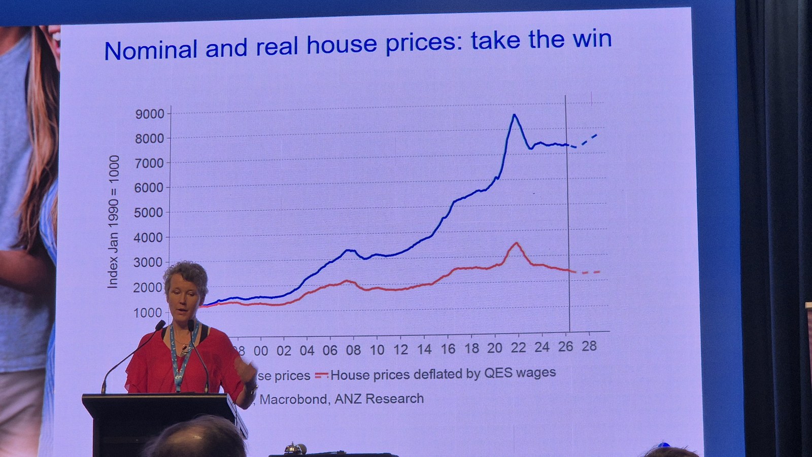 Slide headed Nominal and real house prices: take the win, charting New Zealand house prices in nominal terms against house prices deflated by wages since 1990