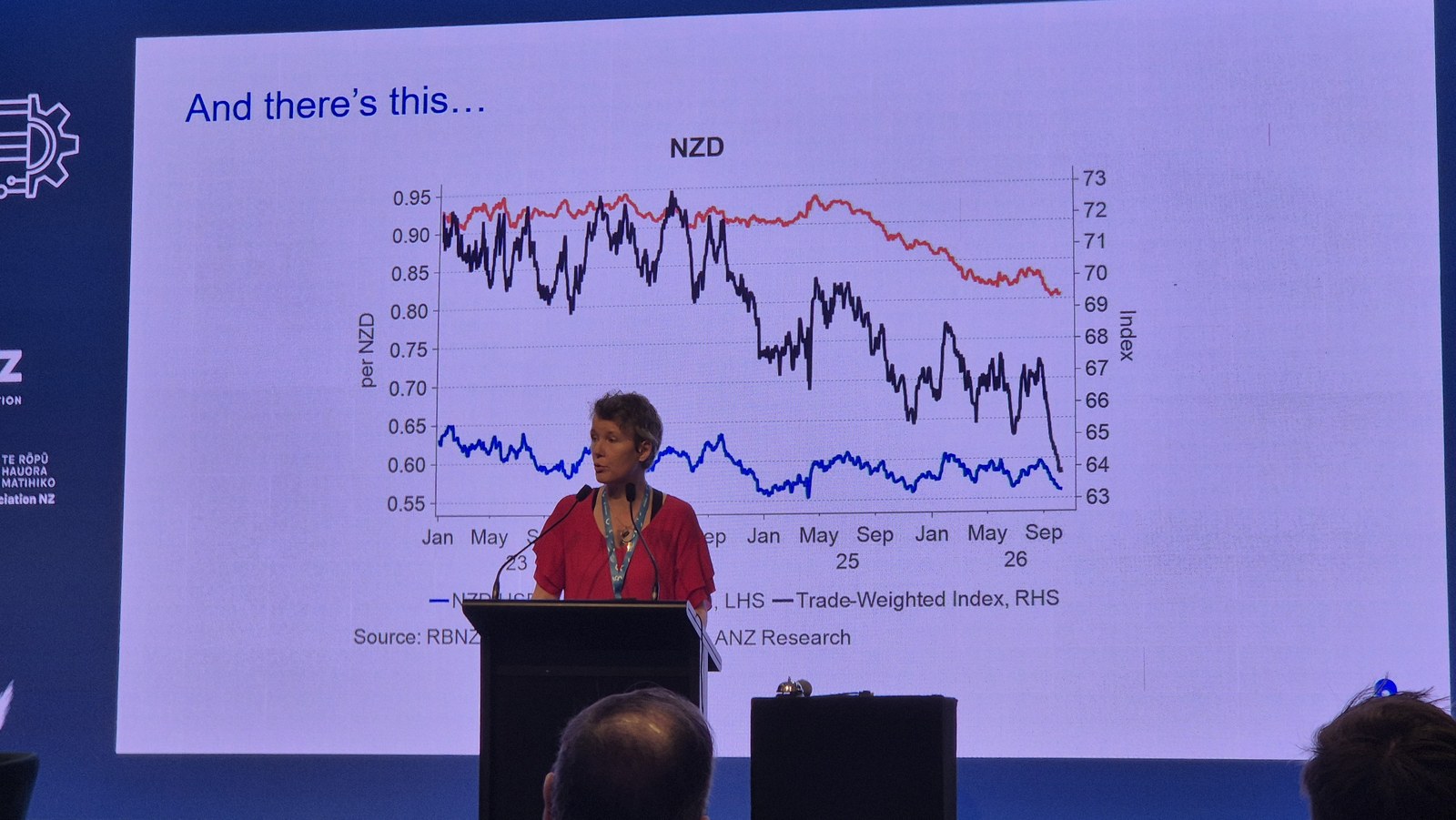 Slide headed And there's this, charting the New Zealand dollar against the US dollar and the trade-weighted index falling through 2026