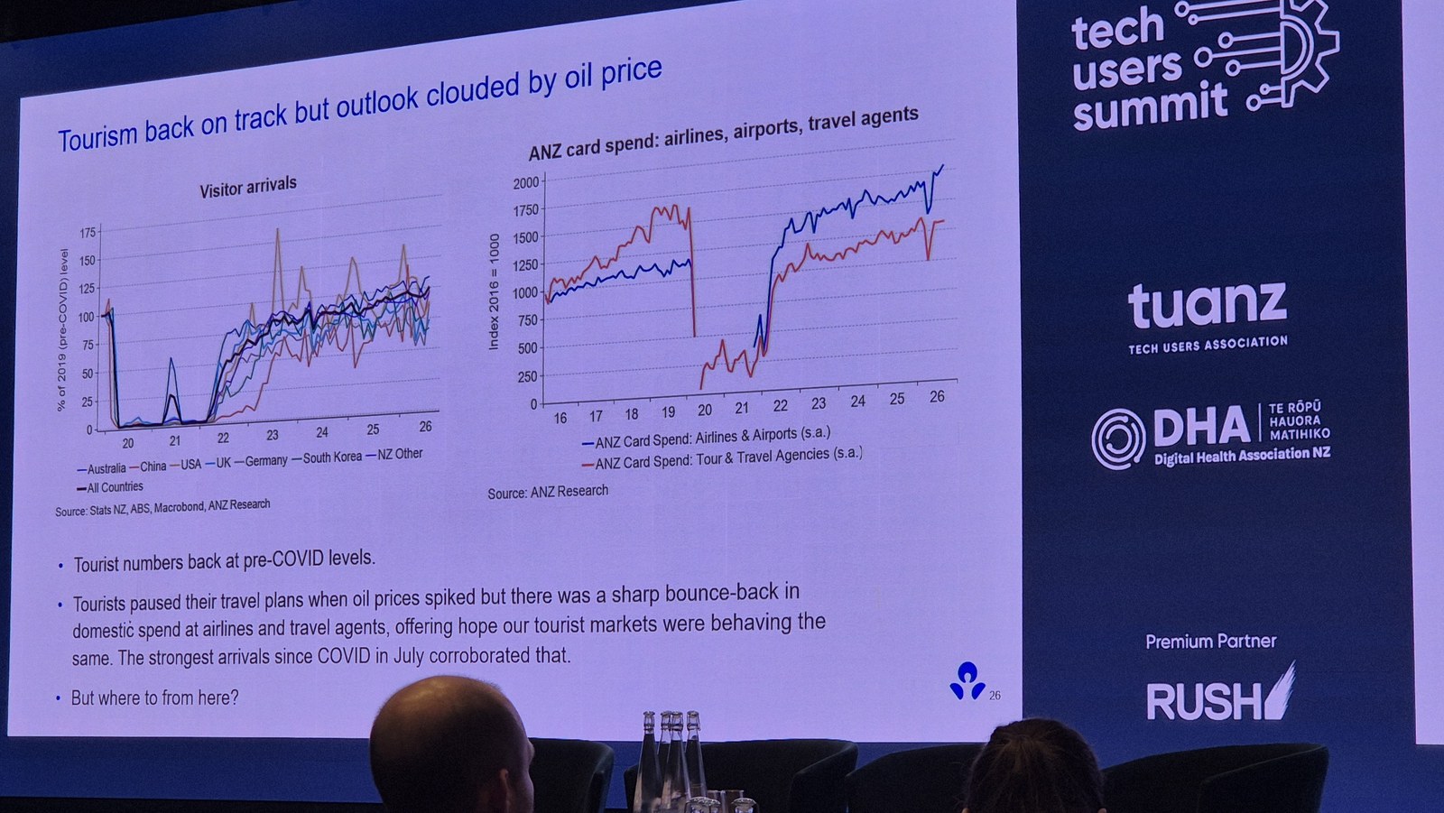 Slide headed Tourism back on track but outlook clouded by oil price, showing visitor arrivals by market and ANZ card spend at airlines, airports and travel agents