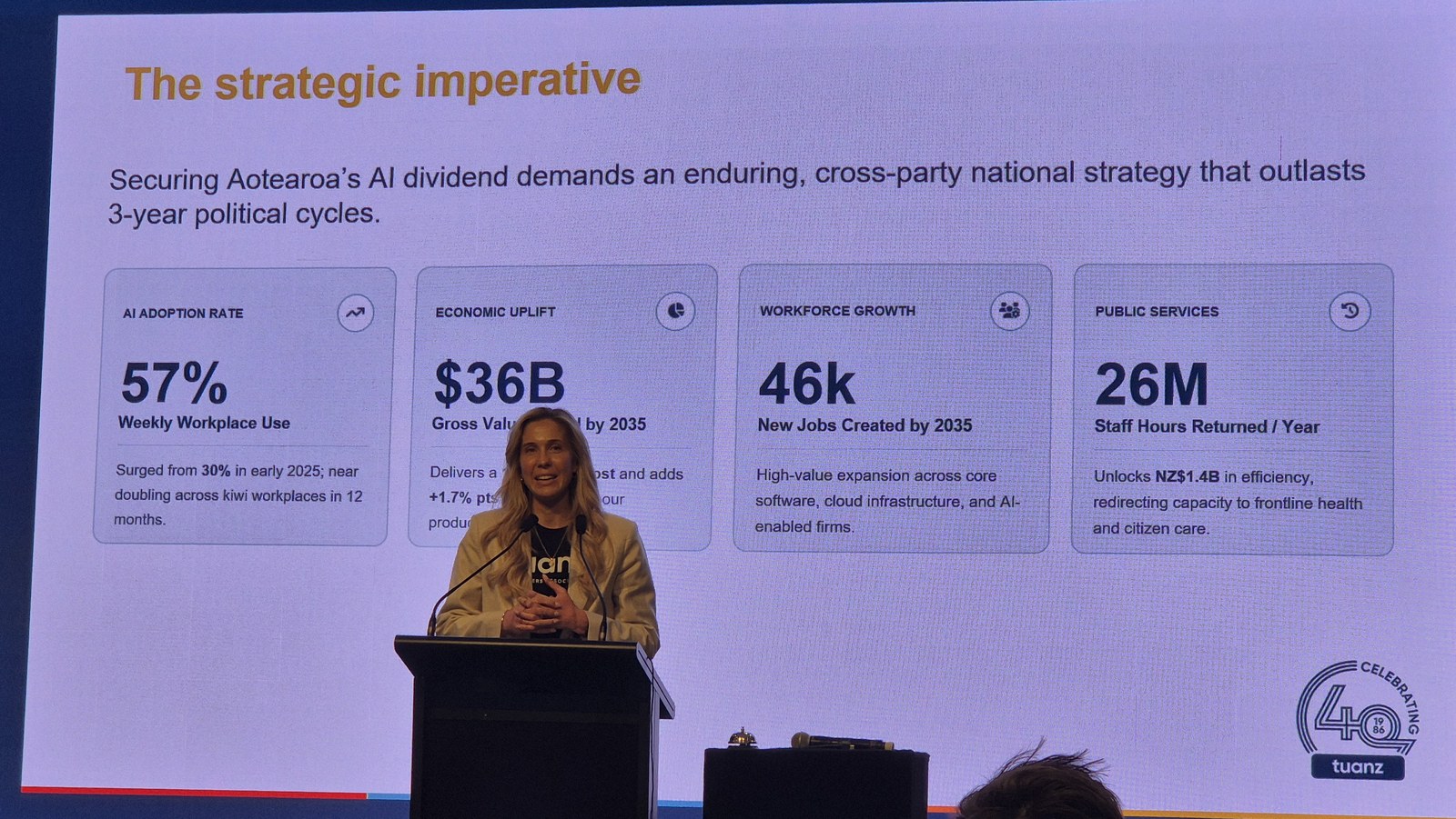 Slide headed The strategic imperative, showing 57 percent weekly workplace AI use, 36 billion dollars in gross value added by 2035, 46 thousand new jobs and 26 million staff hours returned a year