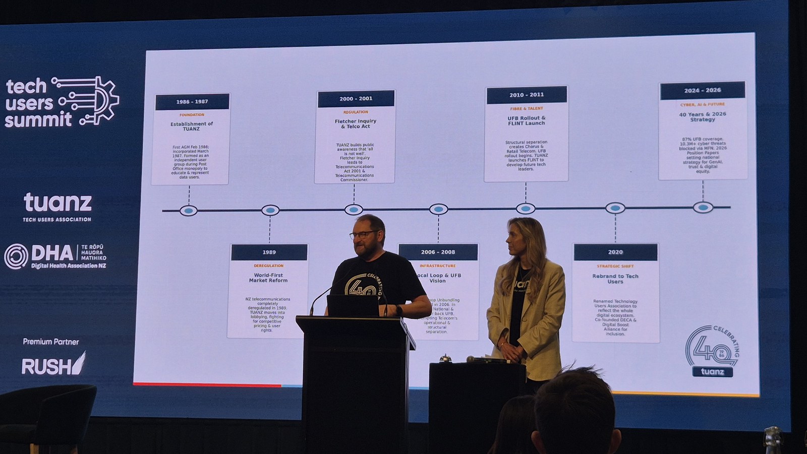 Slide showing TUANZ's forty-year timeline from its 1986 foundation through deregulation, the Fletcher Inquiry, local loop unbundling, the UFB rollout and the 2020 rebrand